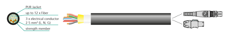 Neutrik opticalCON SPLIT